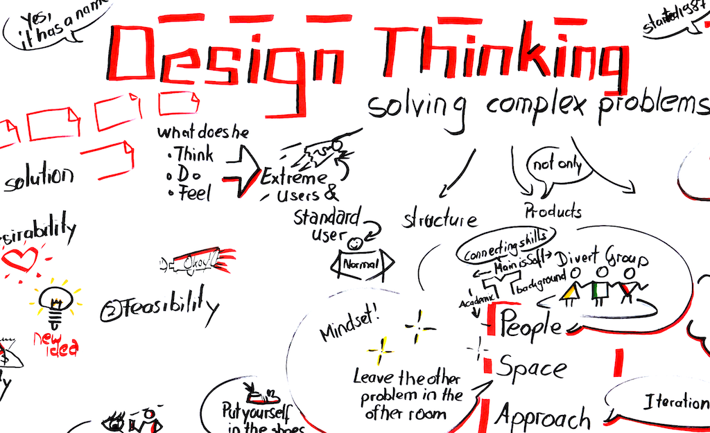 Innovation & Design Thinking