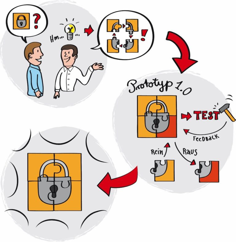 Visual Facilitation für Innovation und Design Thinking - innovation design thinking 160512