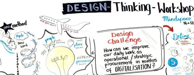 Blog - innovation design thinking 161117 2
