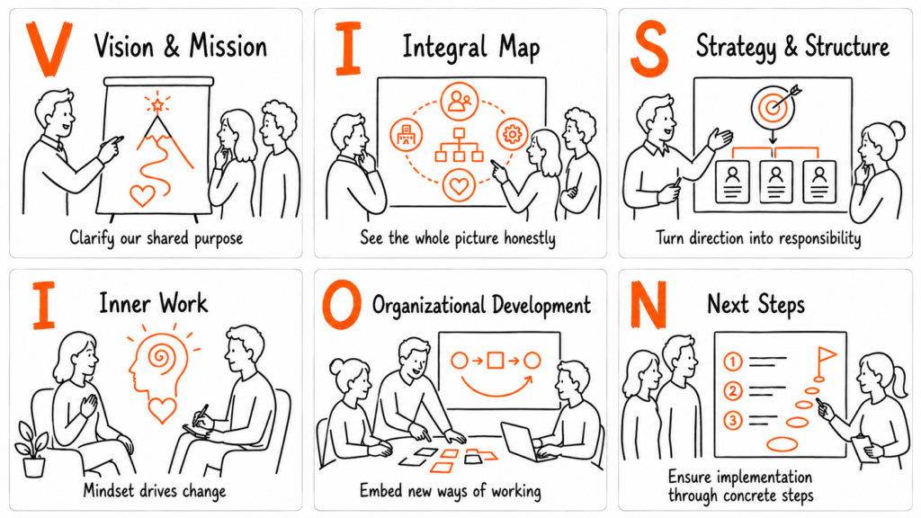 Organizational Development - organizational development