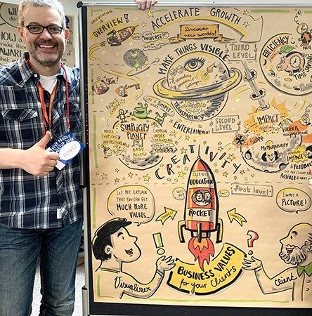 Business Visualisierung Benefits