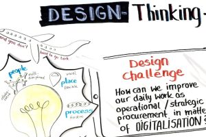 innovation design thinking