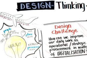 innovation_design-thinking_161117